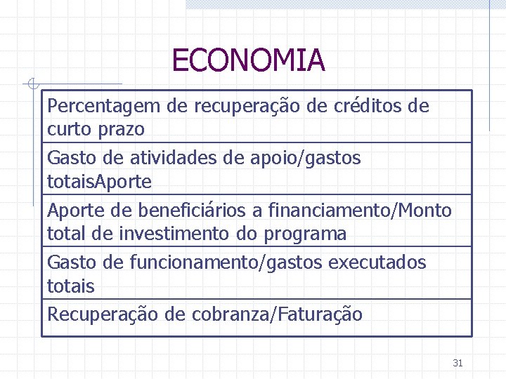 ECONOMIA Percentagem de recuperação de créditos de curto prazo Gasto de atividades de apoio/gastos