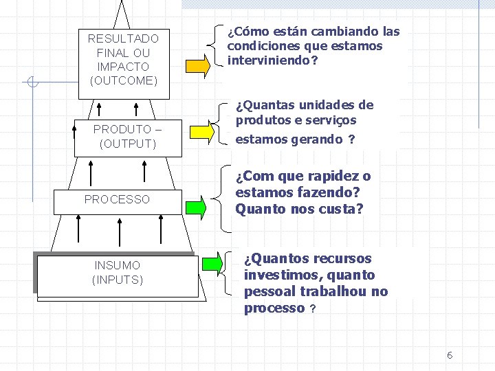 RESULTADO FINAL OU IMPACTO (OUTCOME) PRODUTO – (OUTPUT) ¿Cómo están cambiando las condiciones que