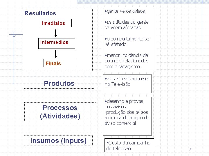  Resultados • gente vê os avisos Imediatos • as atitudes da gente se