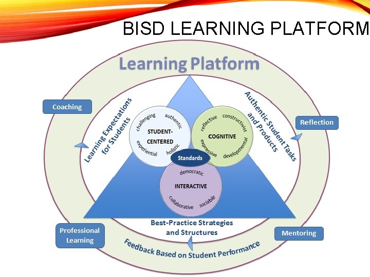 BISD LEARNING PLATFORM 