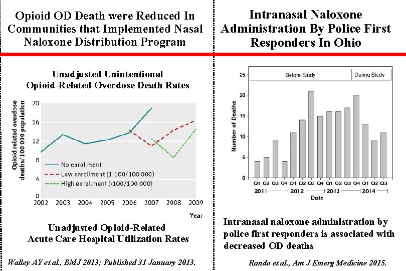 Opioid OD Death were Reduced In Communities that Implemented Nasal Naloxone Distribution Program Intranasal