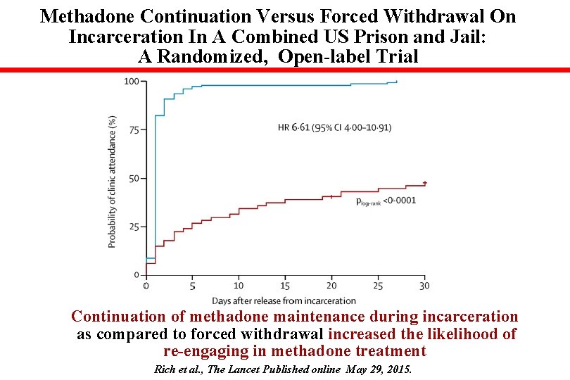 Methadone Continuation Versus Forced Withdrawal On Incarceration In A Combined US Prison and Jail: