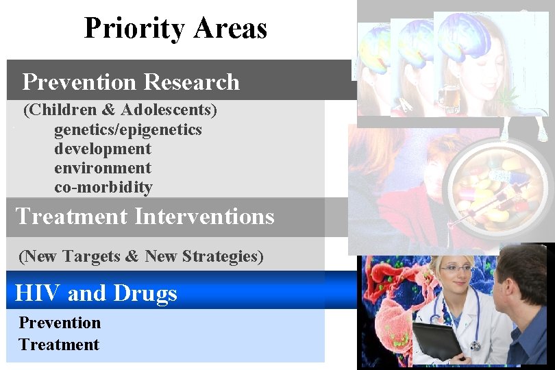 Priority Areas Prevention Research ` (Children & Adolescents) genetics/epigenetics development environment co-morbidity Treatment Interventions