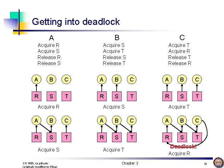 Getting into deadlock C B A Acquire R Acquire S Release R Release S