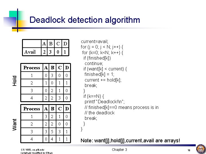 Deadlock detection algorithm A B C D Avail 2 3 0 1 Hold Process