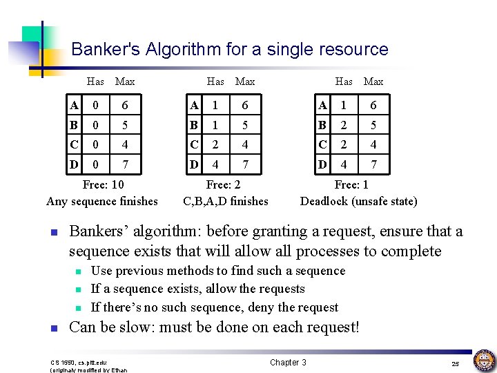 Banker's Algorithm for a single resource Has Max 0 6 A 1 6 B