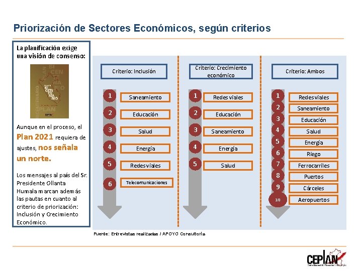 Priorización de Sectores Económicos, según criterios La planificación exige una visión de consenso: Criterio: