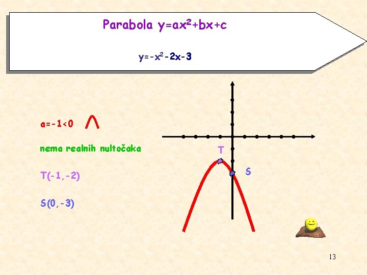Parabola y=ax 2+bx+c y=-x 2 -2 x-3 a=-1<0 nema realnih nultočaka T(-1, -2) T
