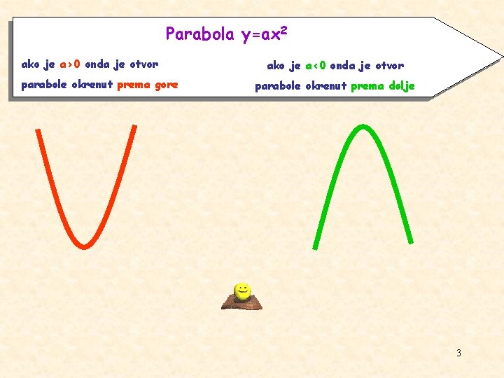 Parabola y=ax 2 ako je a>0 onda je otvor parabole okrenut prema gore ako