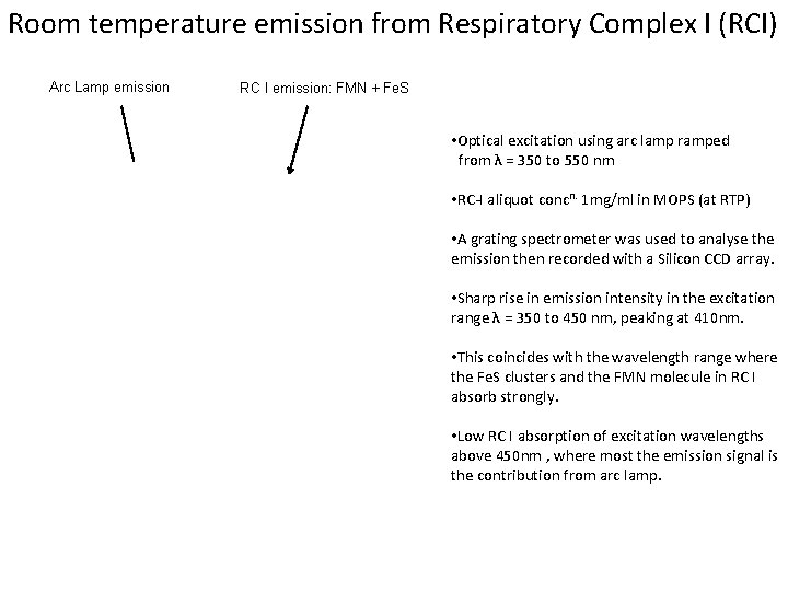 Room temperature emission from Respiratory Complex I (RCI) Arc Lamp emission RC I emission: