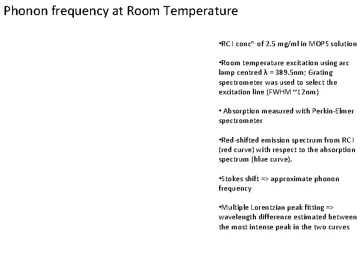 Phonon frequency at Room Temperature • RC I concn. of 2. 5 mg/ml in