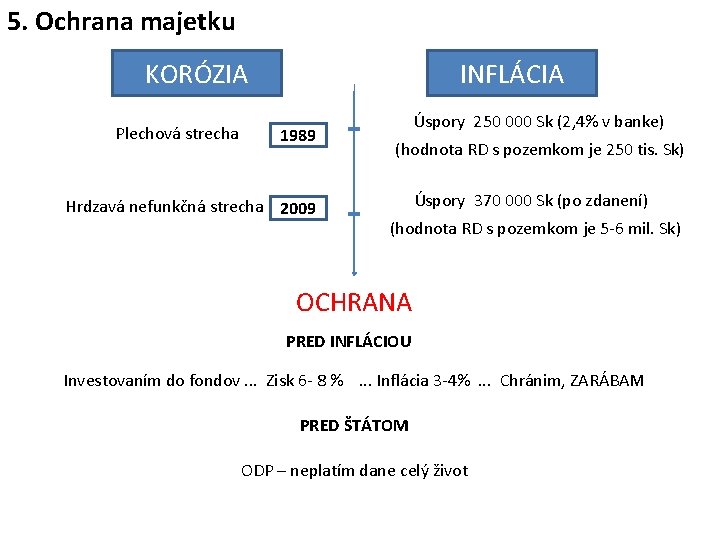 5. Ochrana majetku KORÓZIA Plechová strecha INFLÁCIA 1989 Hrdzavá nefunkčná strecha 2009 Úspory 250