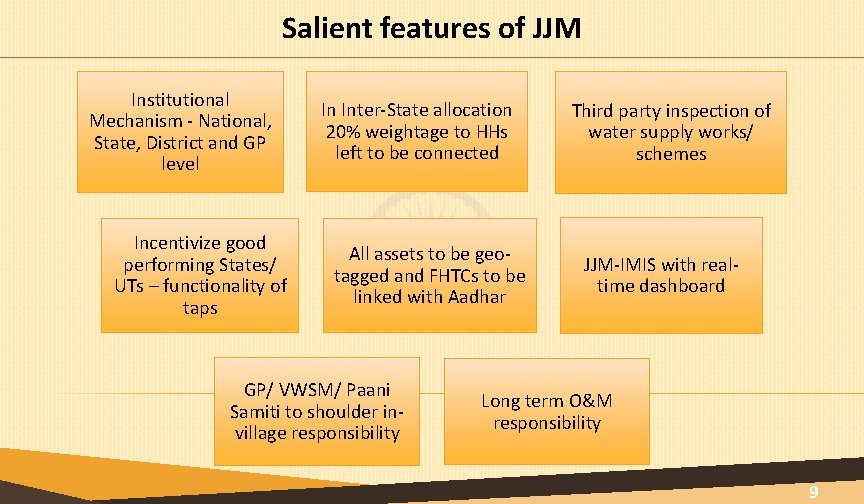 Salient features of JJM Institutional Mechanism - National, State, District and GP level Incentivize