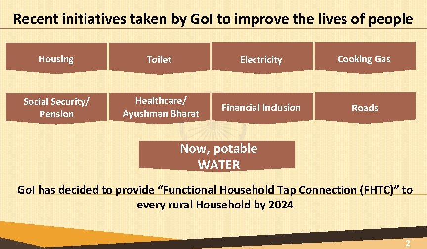 Recent initiatives taken by Go. I to improve the lives of people Housing Social