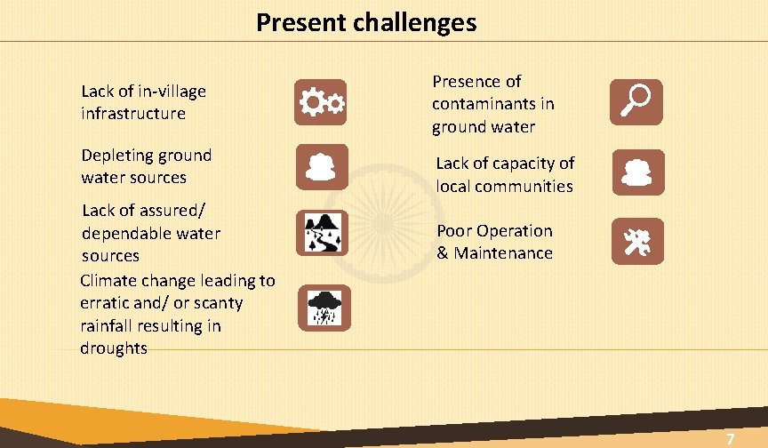 Present challenges Lack of in-village infrastructure Presence of contaminants in ground water Depleting ground