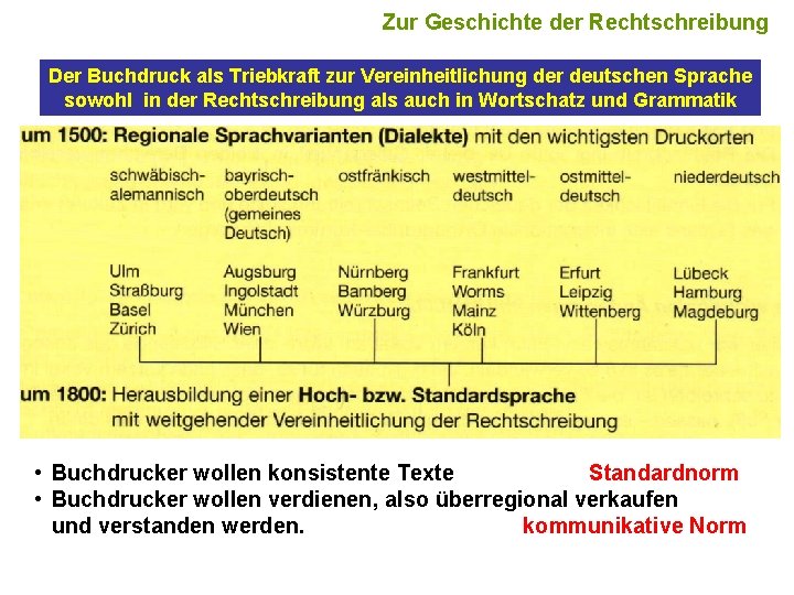 Zur Geschichte der Rechtschreibung Der Buchdruck als Triebkraft zur Vereinheitlichung der deutschen Sprache sowohl