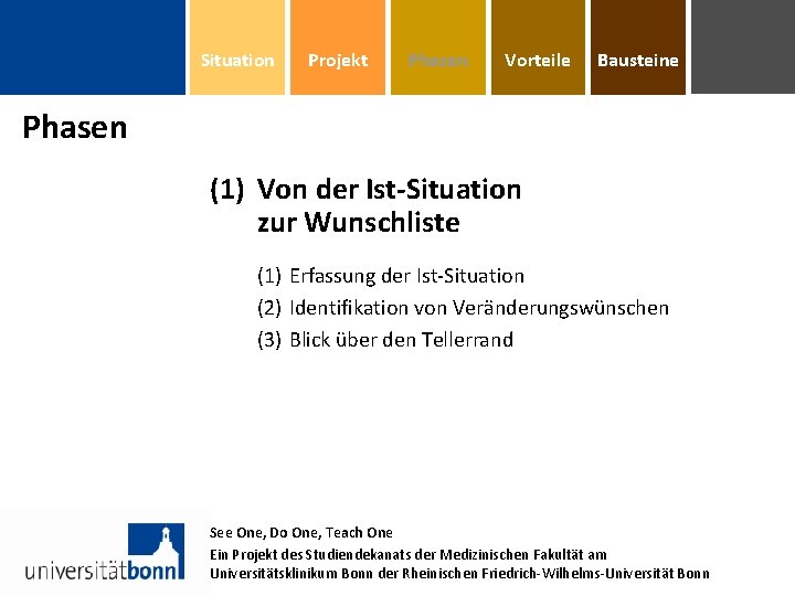 Situation Projekt Phasen Vorteile Bausteine Phasen (1) Von der Ist-Situation zur Wunschliste (1) Erfassung