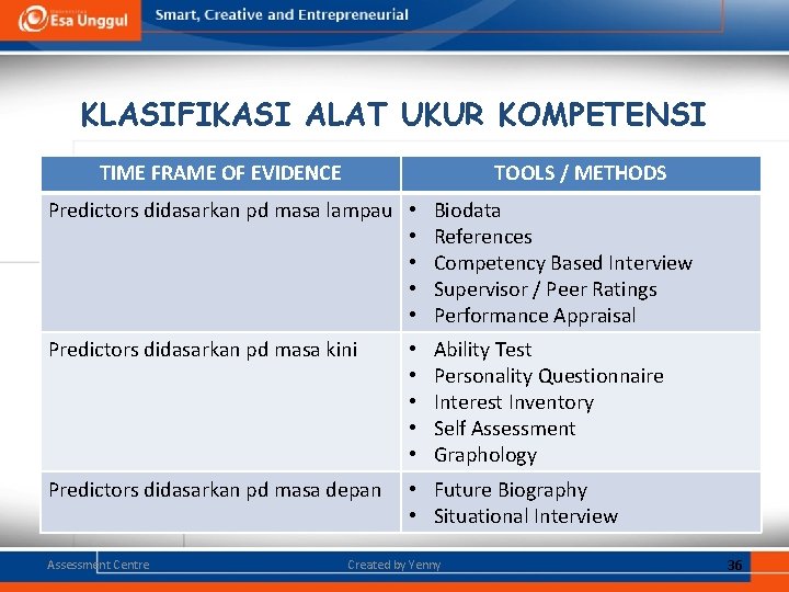KLASIFIKASI ALAT UKUR KOMPETENSI TIME FRAME OF EVIDENCE TOOLS / METHODS Predictors didasarkan pd