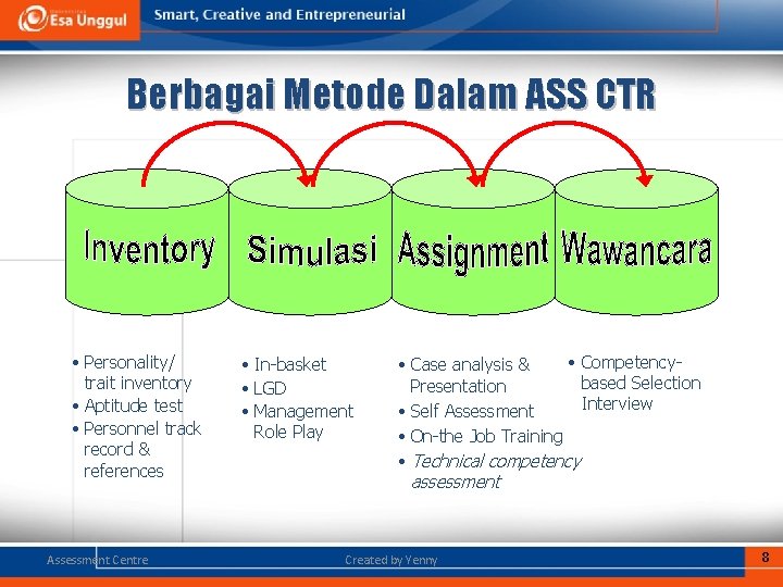 Berbagai Metode Dalam ASS CTR • Personality/ trait inventory • Aptitude test • Personnel