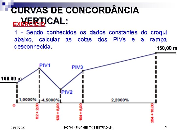 CURVAS DE CONCORD NCIA VERTICAL: EXERCÍCIO 1 - Sendo conhecidos os dados constantes do