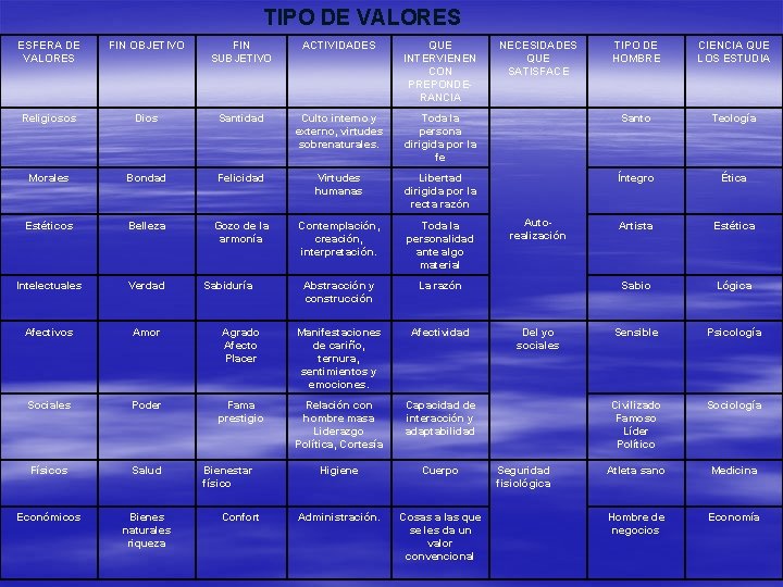 TIPO DE VALORES ESFERA DE VALORES FIN OBJETIVO FIN SUBJETIVO ACTIVIDADES QUE INTERVIENEN CON TIPO DE VALORES ESFERA DE VALORES FIN OBJETIVO FIN SUBJETIVO ACTIVIDADES QUE INTERVIENEN CON