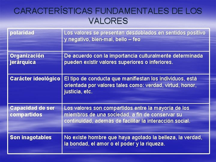 CARACTERÍSTICAS FUNDAMENTALES DE LOS VALORES polaridad Los valores se presentan desdoblados en sentidos positivo CARACTERÍSTICAS FUNDAMENTALES DE LOS VALORES polaridad Los valores se presentan desdoblados en sentidos positivo