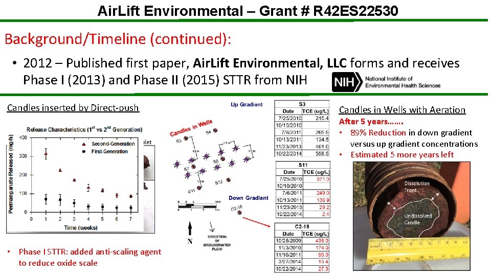 Air. Lift Environmental – Grant # R 42 ES 22530 Background/Timeline (continued): • 2012