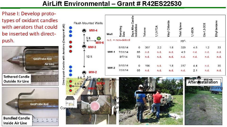 Air. Lift Environmental – Grant # R 42 ES 22530 Phase I: Develop prototypes