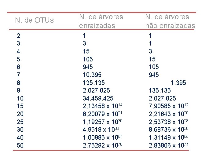 N. de OTUs 2 3 4 5 6 7 8 9 10 15 20