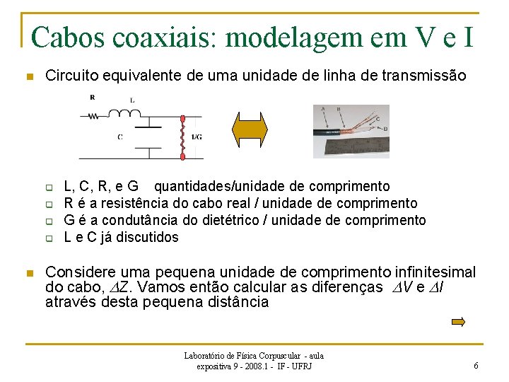 Cabos coaxiais: modelagem em V e I n Circuito equivalente de uma unidade de