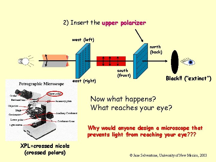 2) Insert the upper polarizer west (left) north (back) east (right) south (front) Black!! 2) Insert the upper polarizer west (left) north (back) east (right) south (front) Black!!