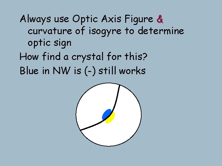 Always use Optic Axis Figure & curvature of isogyre to determine optic sign How Always use Optic Axis Figure & curvature of isogyre to determine optic sign How