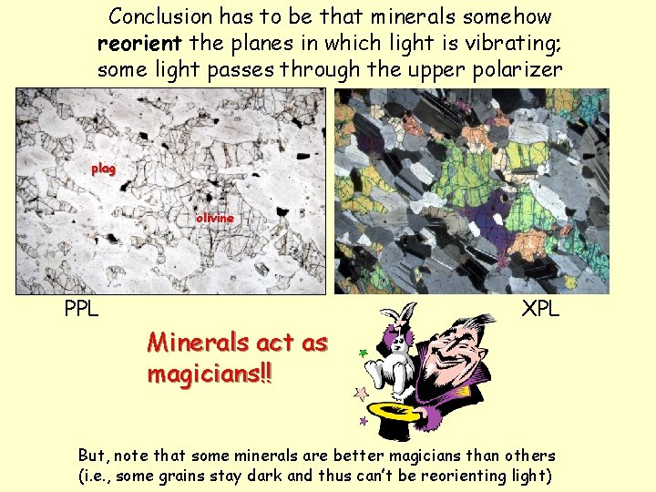 Conclusion has to be that minerals somehow reorient the planes in which light is Conclusion has to be that minerals somehow reorient the planes in which light is