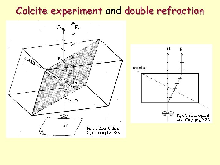Calcite experiment and double refraction O E Fig 6 -8 Bloss, Optical Crystallography, MSA Calcite experiment and double refraction O E Fig 6 -8 Bloss, Optical Crystallography, MSA