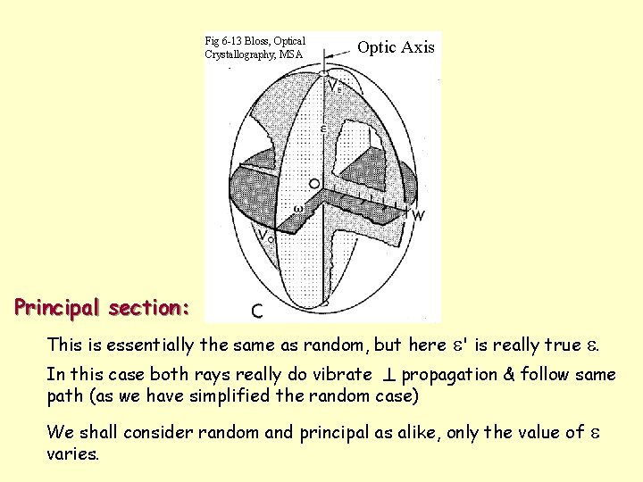 Fig 6 -13 Bloss, Optical Crystallography, MSA Optic Axis Principal section: This is essentially Fig 6 -13 Bloss, Optical Crystallography, MSA Optic Axis Principal section: This is essentially
