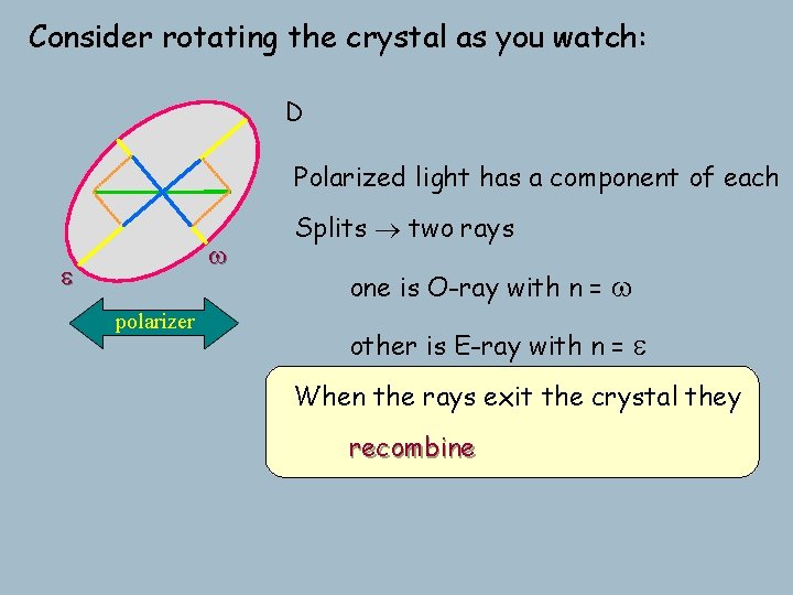 Consider rotating the crystal as you watch: D Polarized light has a component of Consider rotating the crystal as you watch: D Polarized light has a component of