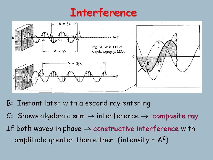 Interference Fig 7 -1 Bloss, Optical Crystallography, MSA A: Particles inlater phase if displaced Interference Fig 7 -1 Bloss, Optical Crystallography, MSA A: Particles inlater phase if displaced