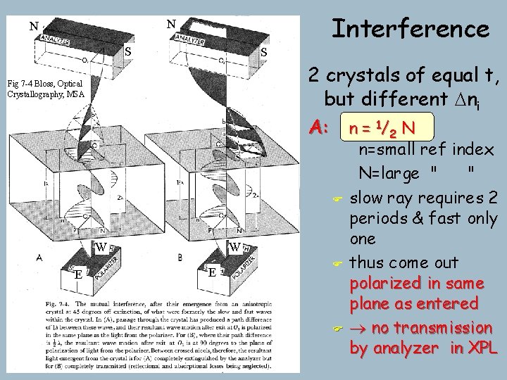Interference N N S S 2 crystals of equal t, but different Dni A: Interference N N S S 2 crystals of equal t, but different Dni A: