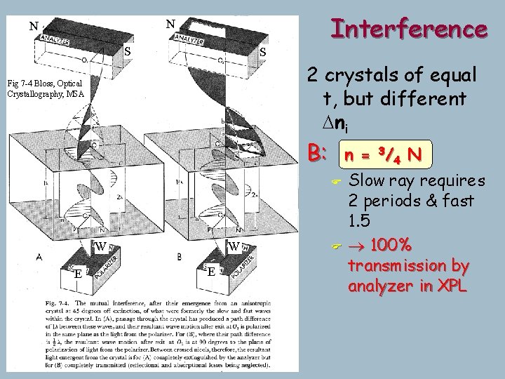 Interference N N S S 2 crystals of equal t, but different Dni Fig Interference N N S S 2 crystals of equal t, but different Dni Fig