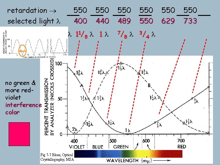 retardation selected light l 550 400 550 440 1 3 / 8 l 1 retardation selected light l 550 400 550 440 1 3 / 8 l 1