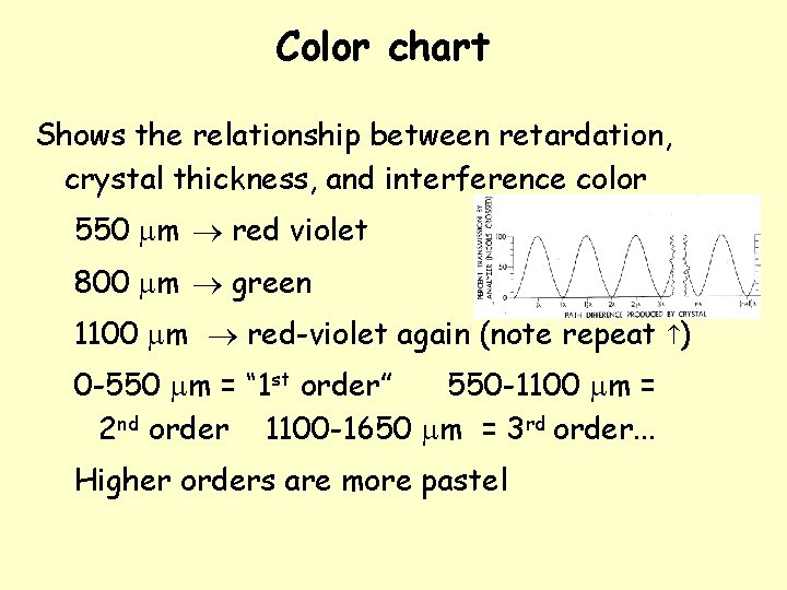 Color chart Shows the relationship between retardation, crystal thickness, and interference color 550 mm Color chart Shows the relationship between retardation, crystal thickness, and interference color 550 mm