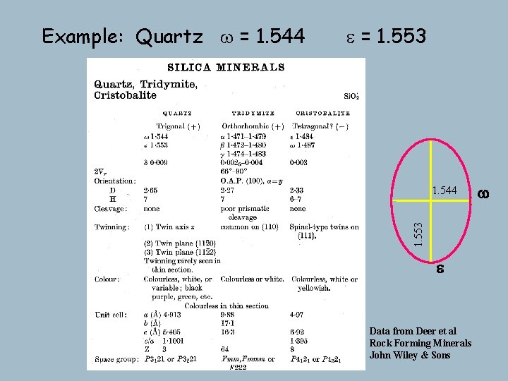 e = 1. 553 1. 544 1. 553 Example: Quartz w = 1. 544 e = 1. 553 1. 544 1. 553 Example: Quartz w = 1. 544