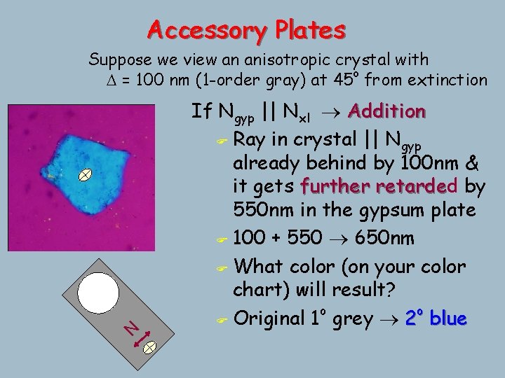 Accessory Plates N Suppose we view an anisotropic crystal with D = 100 nm Accessory Plates N Suppose we view an anisotropic crystal with D = 100 nm
