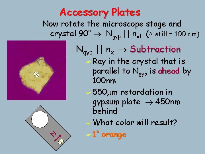 Accessory Plates Now rotate the microscope stage and crystal 90 o Ngyp || nxl Accessory Plates Now rotate the microscope stage and crystal 90 o Ngyp || nxl