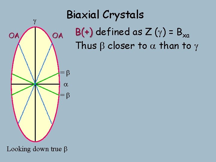 Biaxial Crystals g OA OA =b a =b Looking down true b B(+) defined Biaxial Crystals g OA OA =b a =b Looking down true b B(+) defined