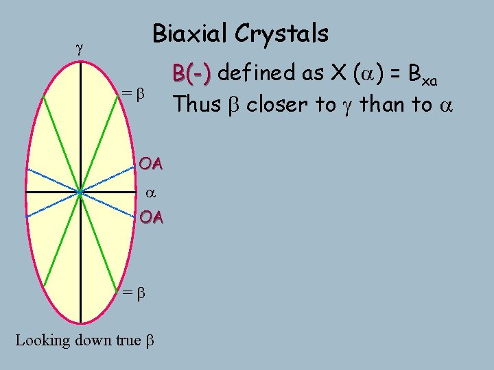 Biaxial Crystals g B(-) defined as X (a) = Bxa Thus b closer to Biaxial Crystals g B(-) defined as X (a) = Bxa Thus b closer to