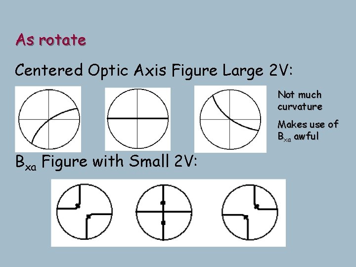 As rotate Centered Optic Axis Figure Large 2 V: Not much curvature Makes use As rotate Centered Optic Axis Figure Large 2 V: Not much curvature Makes use