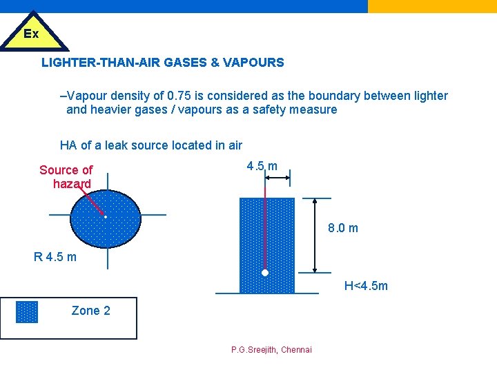 Ex LIGHTER-THAN-AIR GASES & VAPOURS –Vapour density of 0. 75 is considered as the