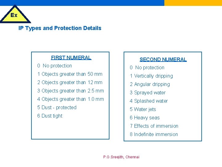 Ex IP Types and Protection Details FIRST NUMERAL SECOND NUMERAL 0 No protection 1