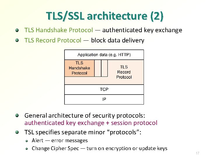 TLS/SSL architecture (2) TLS Handshake Protocol — authenticated key exchange TLS Record Protocol —